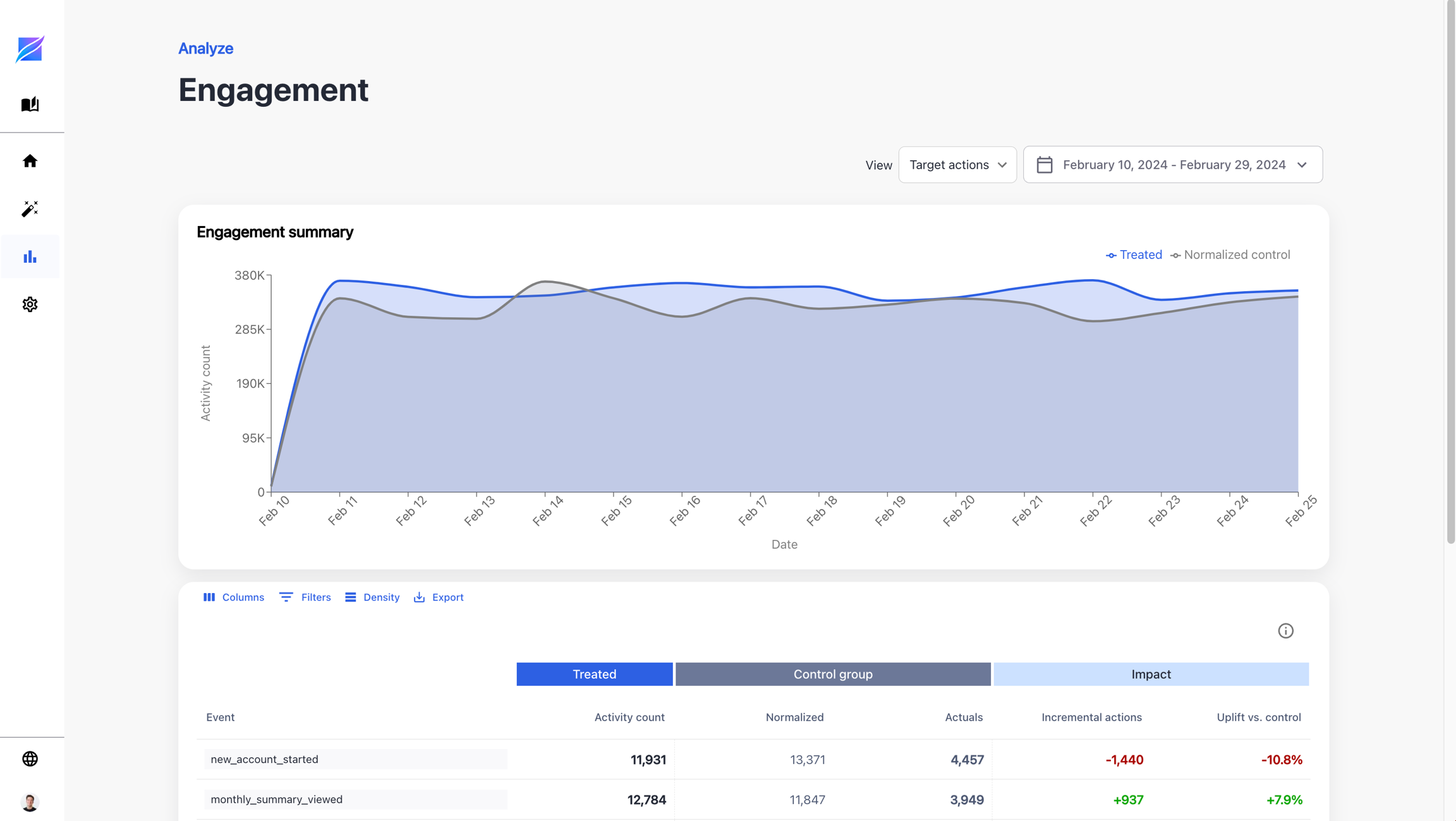 Engagement Dashboard