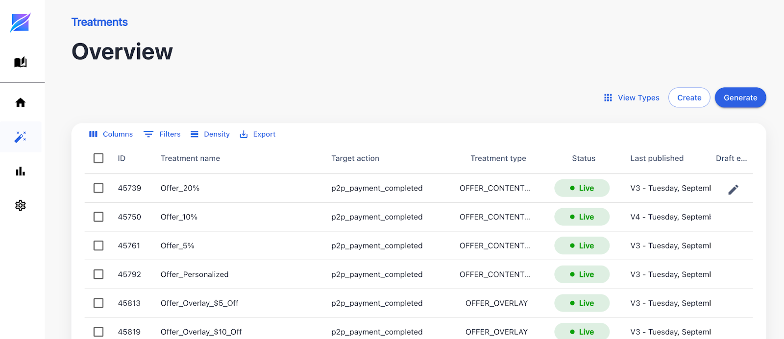 Overview tab